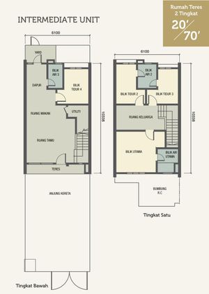 Pelan Lantai RUMAH TERES 2 TINGKAT JENIS B ( LOT AKHIR/END ) DENGAN TANAH - 1/1